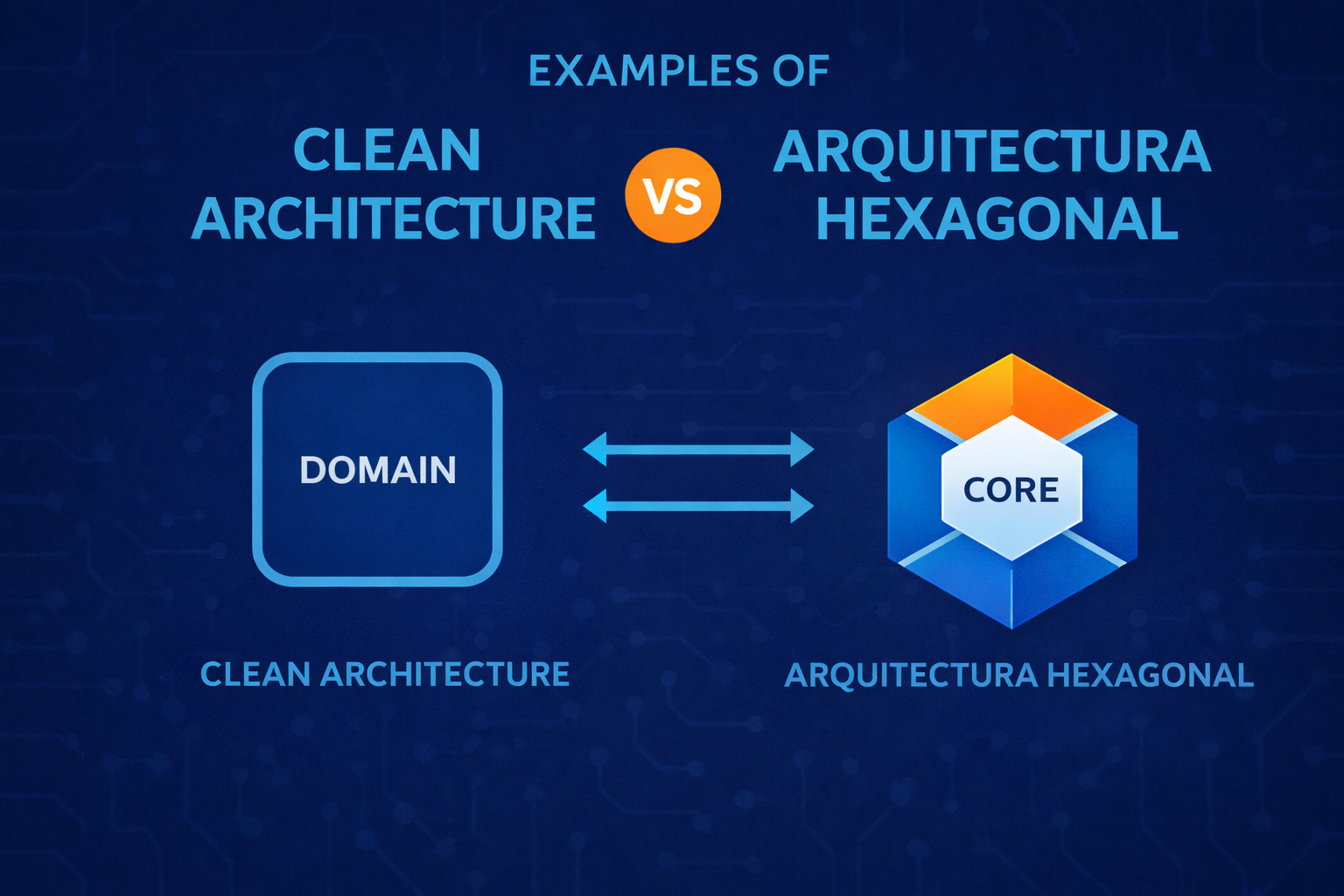 NOMATEK | Ejemplos Clean Architecture y Arquitectura Hexagonal